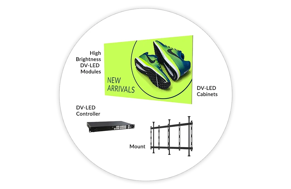 DV-LED All-in-One Window Displays - Presentation Media